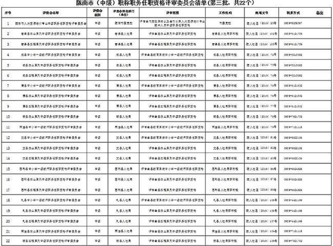 關(guān)于公布隴南市各系列（專業(yè)）中級(jí)職稱任職資格評(píng)審委員會(huì)清單的通知